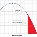 wall street bet
